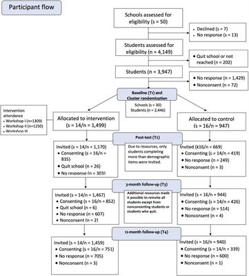 The Healthy Body Image Intervention and Reduction in Eating Disorder Symptomatology and Muscle Building Supplement Use in High School Students: A Study of Mediating Factors